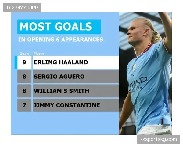 哈兰德与阿圭罗曼城生涯进攻效率及战术适配差距在哪