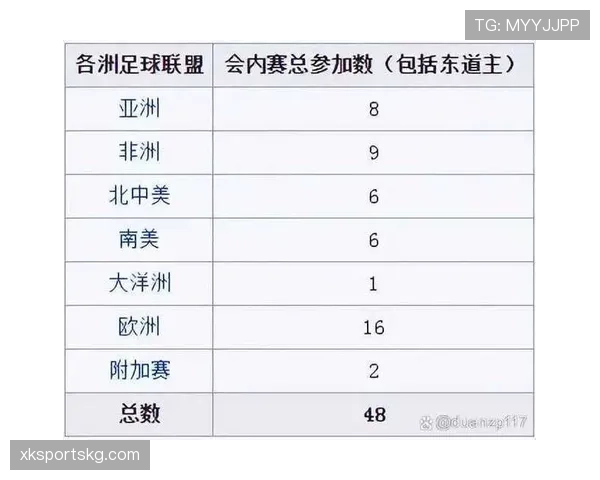 2026世界杯48队12小组赛制如何划分，每组几支球队