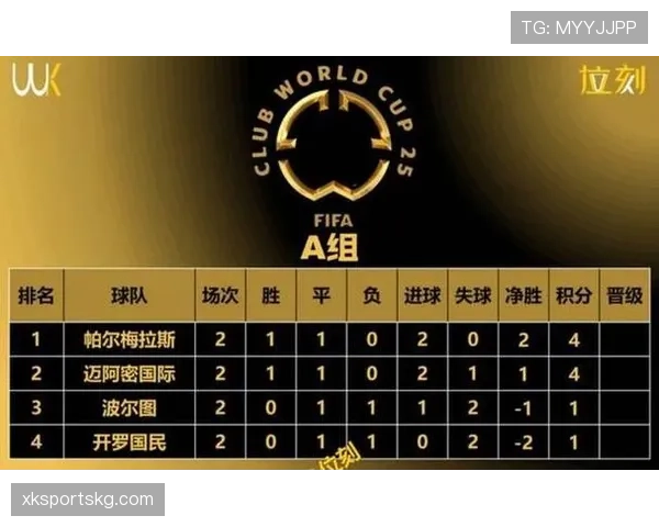 2026世界杯48队分12组赛制如何规定与小组前两名晋级规则