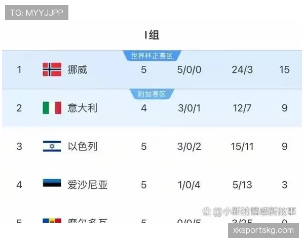 2026世界杯进球数和净胜球哪个排名优先